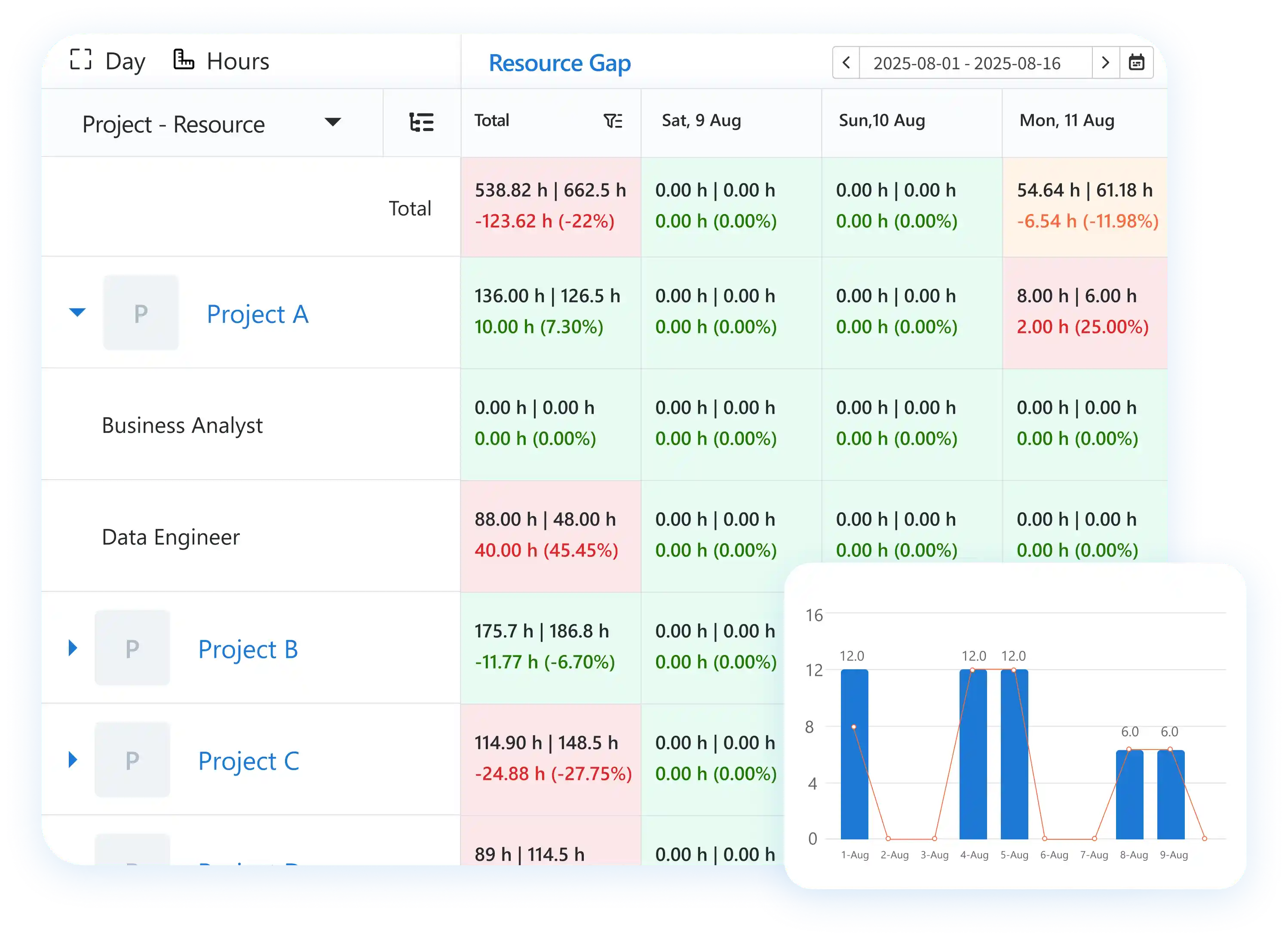 Software to schedule resources by teams